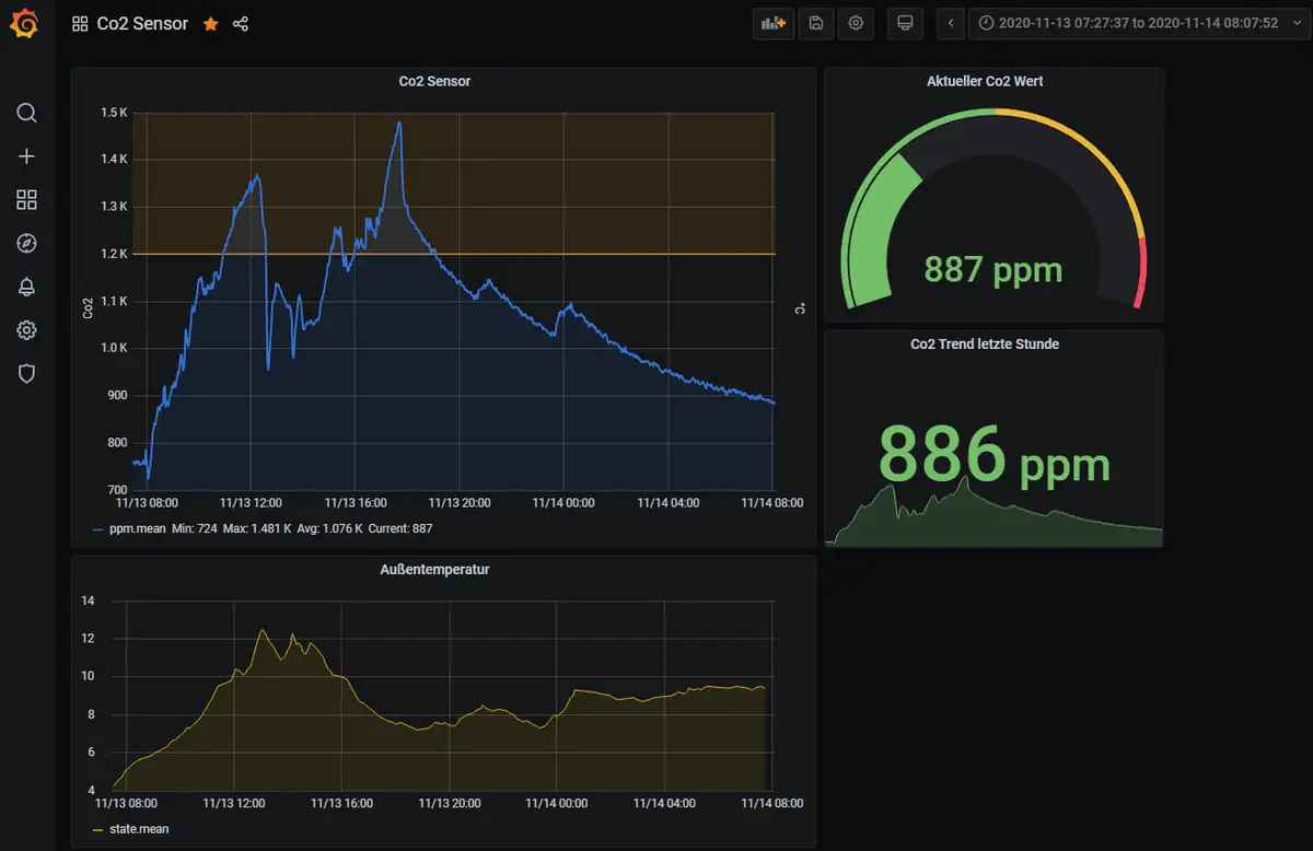 CO2 Ampel mit ESPHome und Home Assistant