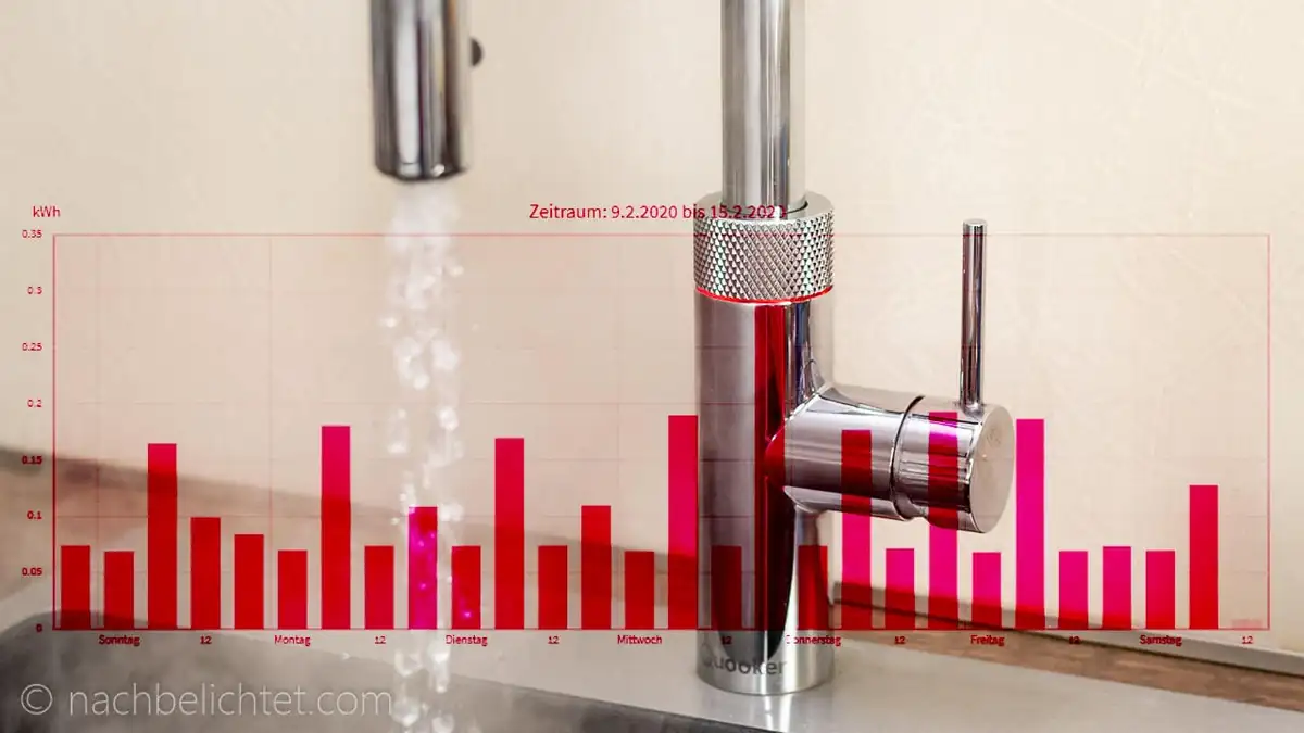 Quooker: Power consumption is lower than you think!