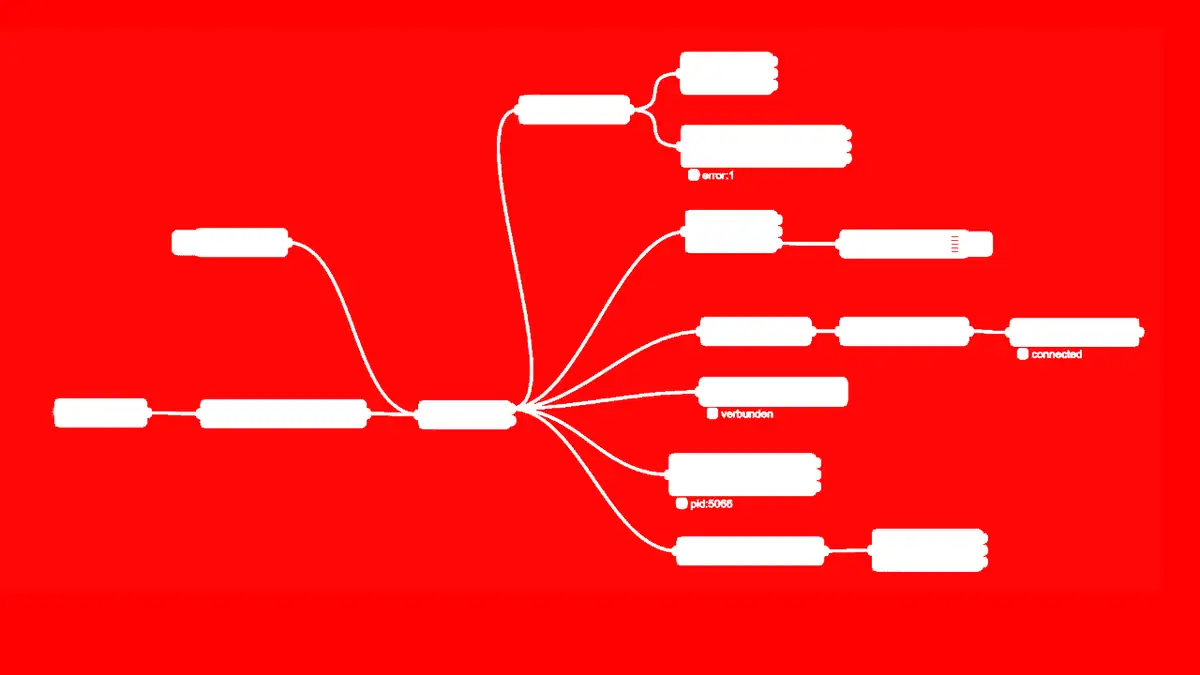 Smarte Türkamera mit Node-Red und HDMI-CEC