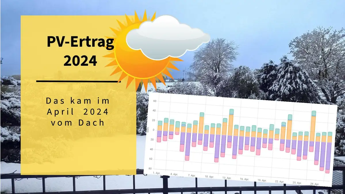 Unsere PV-Erträge im April 2024