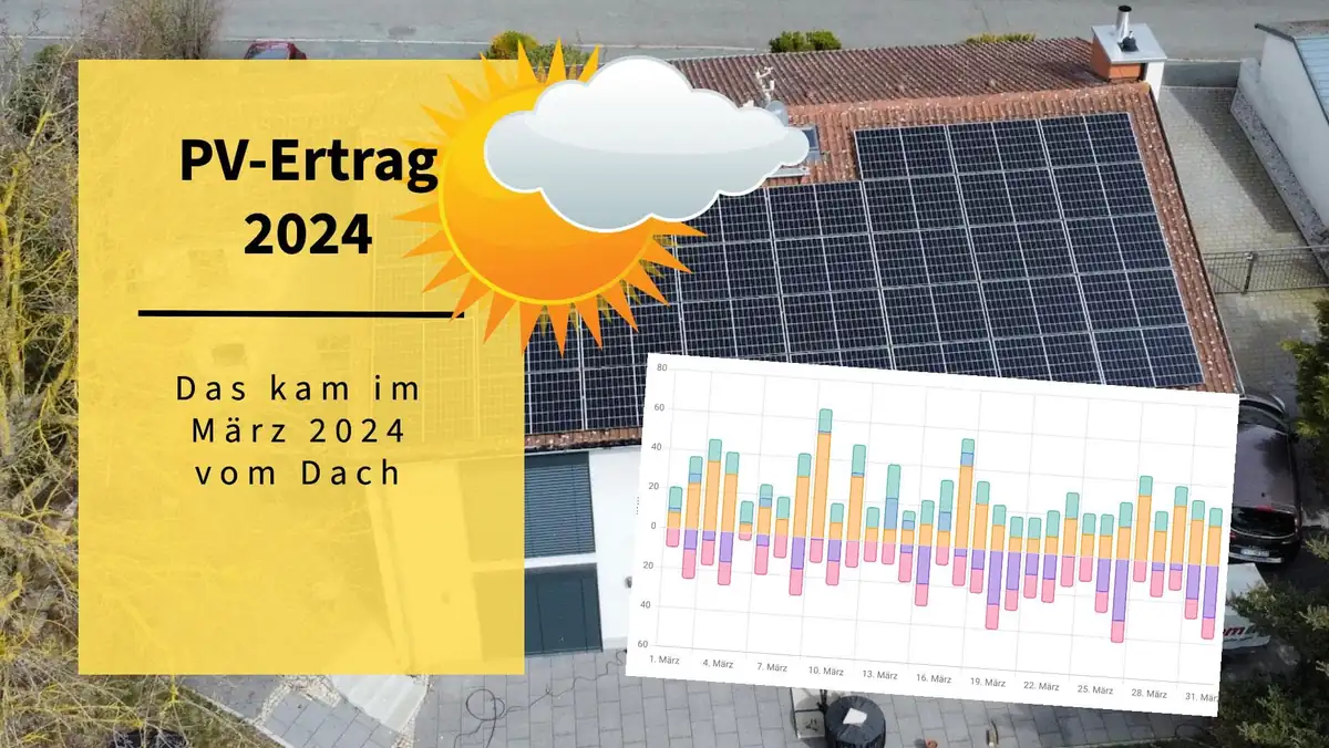 Unsere PV-Erträge im März 2024