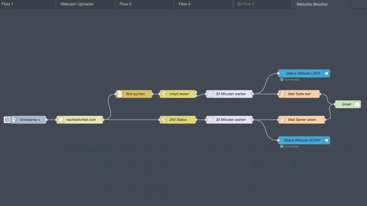 Website und Webserver mit Node-Red überwachen